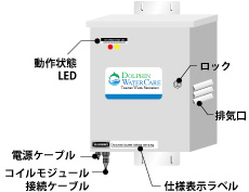 制御ボックスの構造