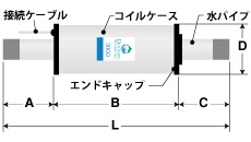 コイルモジュールの構造