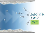 カルシウムスケール付着のイメージ